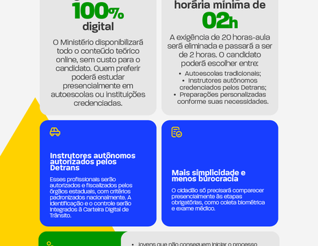 Aulas práticas CNH geram risco de reprovações e acidentes