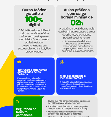 Aulas práticas CNH geram risco de reprovações e acidentes